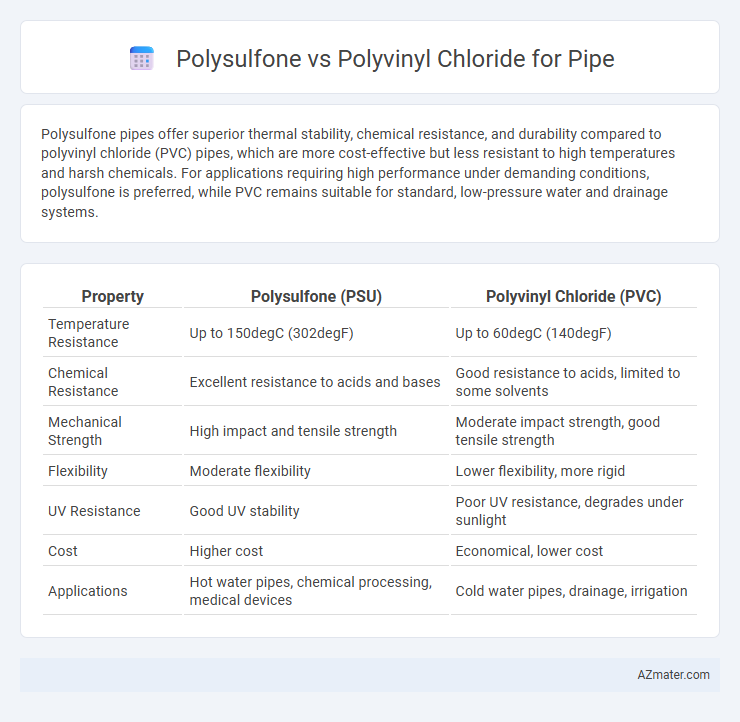Polysulfone vs Polyvinyl Chloride for Pipe - What is The Difference?