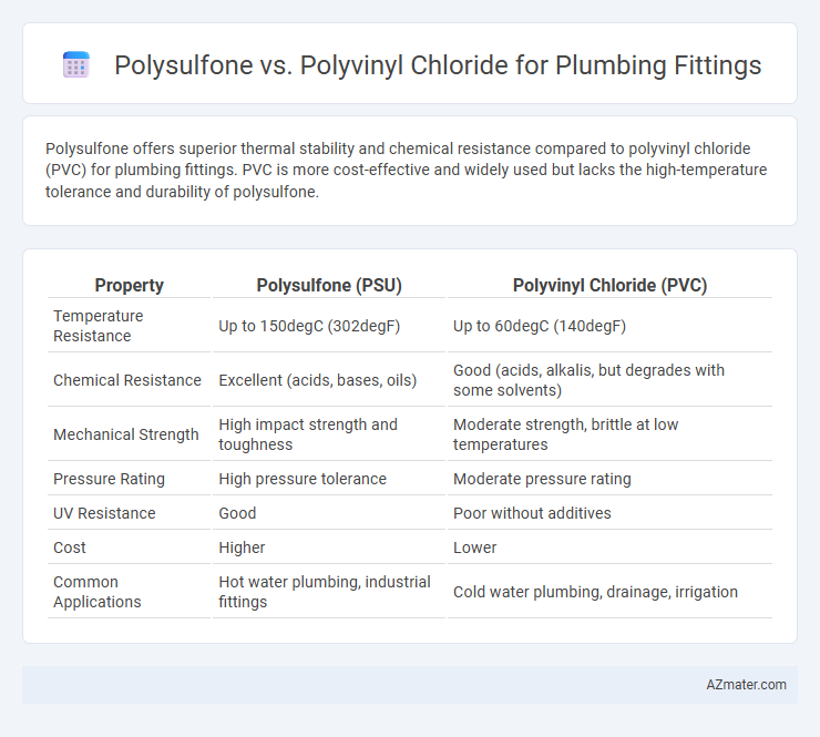 Polysulfone vs. Polyvinyl Chloride for Plumbing Fittings - What is The Difference?