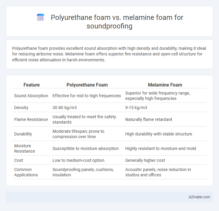 Polyurethane foam vs. melamine foam for soundproofing - What is The Difference?