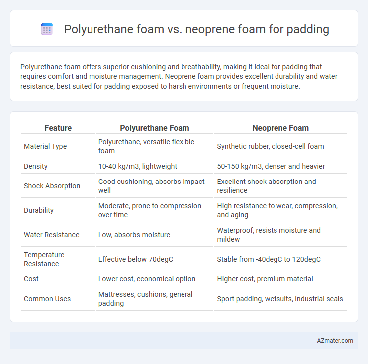 Polyurethane foam vs. neoprene foam for padding - What is The Difference?