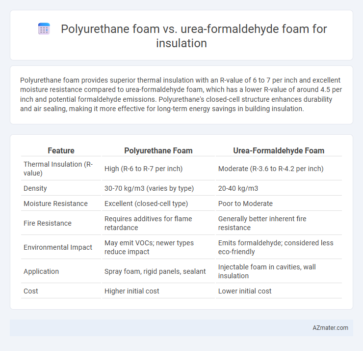 Polyurethane foam vs. urea-formaldehyde foam for insulation - What is The Difference?