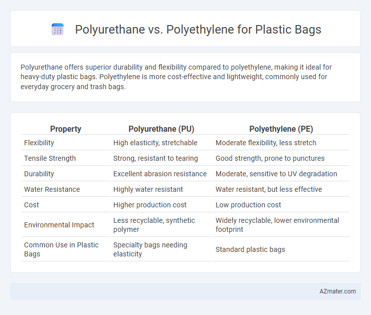 Polyurethane vs. Polyethylene for Plastic Bags - What is The Difference?