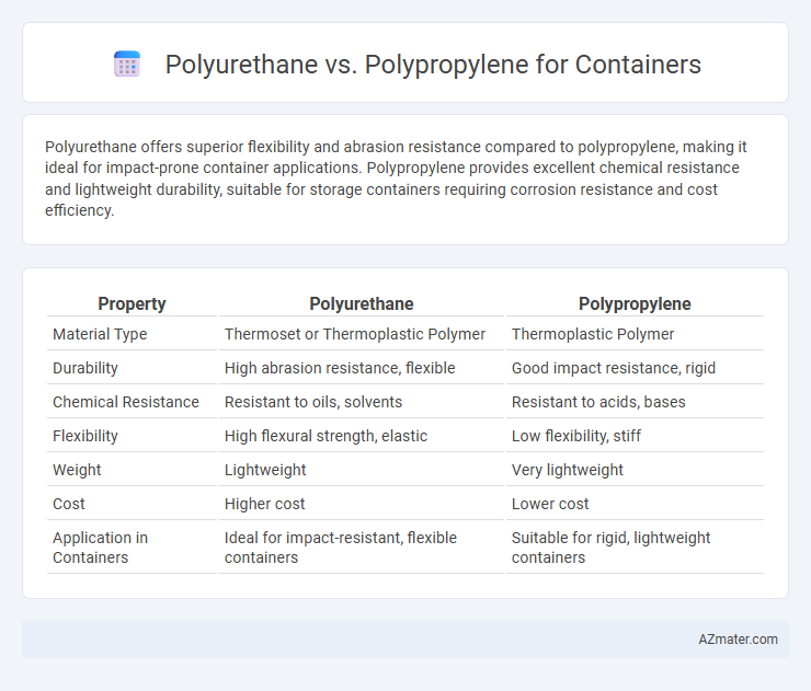 Polyurethane vs. Polypropylene for Containers - What is The Difference?