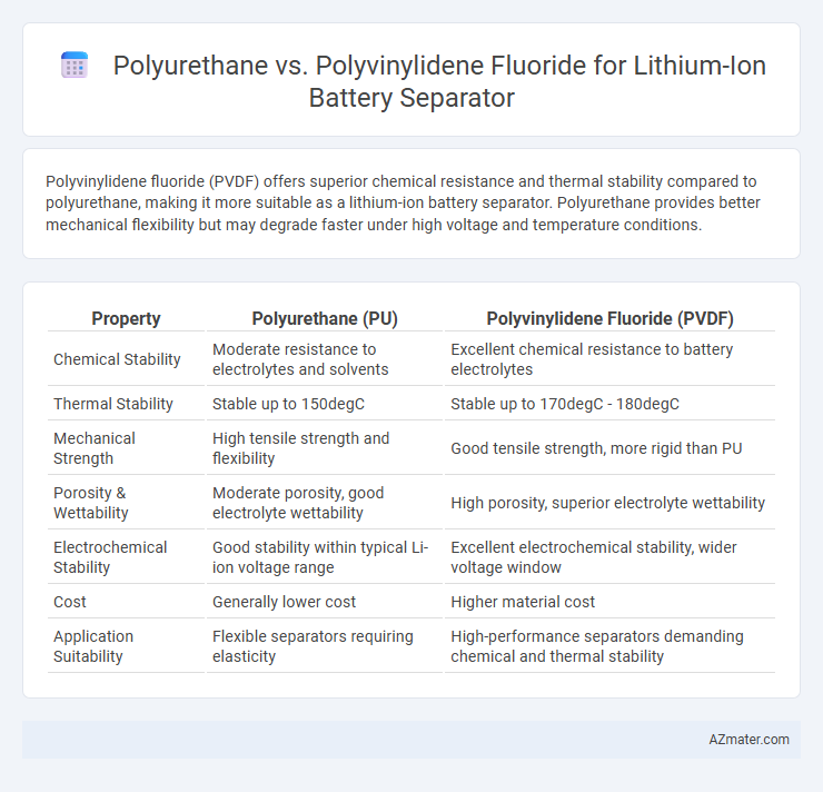 Polyurethane vs. Polyvinylidene Fluoride for Lithium-Ion Battery Separator - What is The Difference?