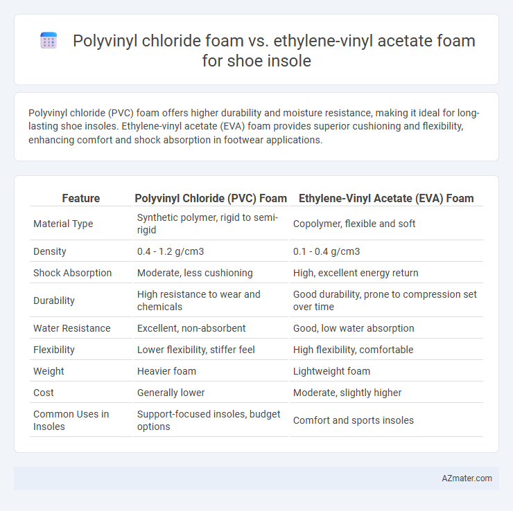 Polyvinyl chloride foam vs. ethylene-vinyl acetate foam for shoe insole - What is The Difference?