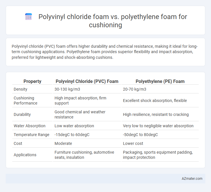 Polyvinyl chloride foam vs. polyethylene foam for cushioning - What is The Difference?
