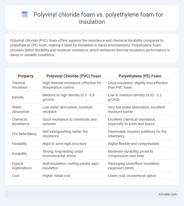 Polyvinyl chloride foam vs. polyethylene foam for insulation - What is The Difference?