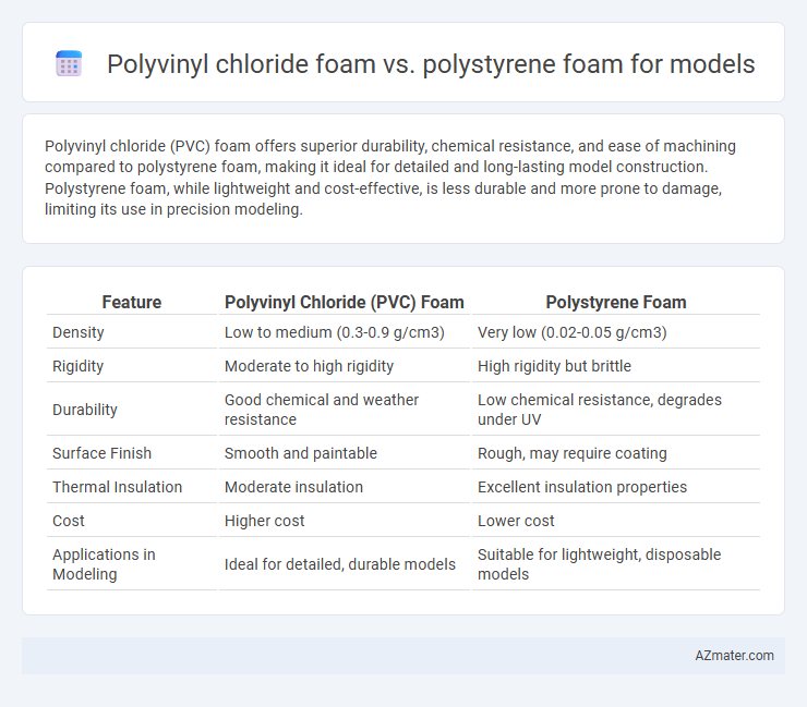 Polyvinyl chloride foam vs. polystyrene foam for models - What is The Difference?