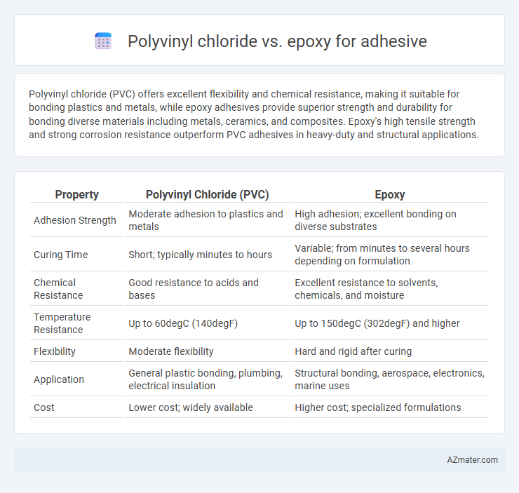 Polyvinyl chloride vs. epoxy for adhesive - What is The Difference?