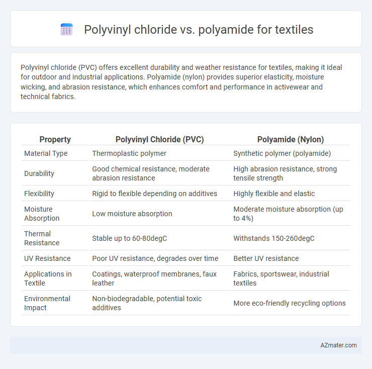 Polyvinyl chloride vs. polyamide for textiles - What is The Difference?