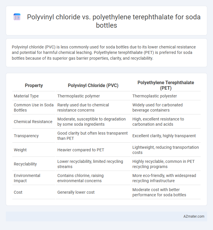 Polyvinyl chloride vs. polyethylene terephthalate for soda bottles - What is The Difference?