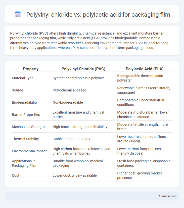Polyvinyl chloride vs. polylactic acid for packaging film - What is The Difference?