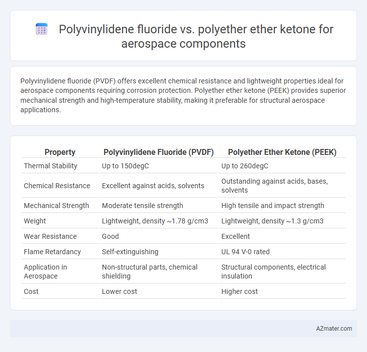 Polyvinylidene fluoride vs. polyether ether ketone for aerospace components - What is The Difference?
