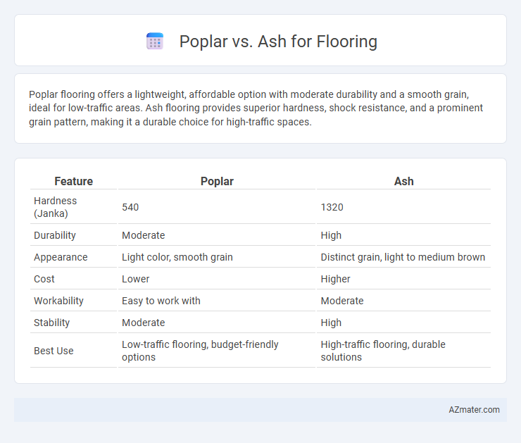 Poplar vs. Ash for Flooring - What is The Difference?
