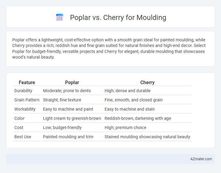 Poplar vs. Cherry for Moulding - What is The Difference?