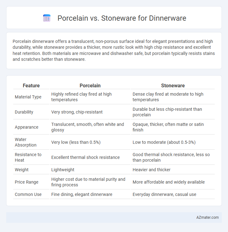 Porcelain vs. Stoneware for Dinnerware - What is The Difference?