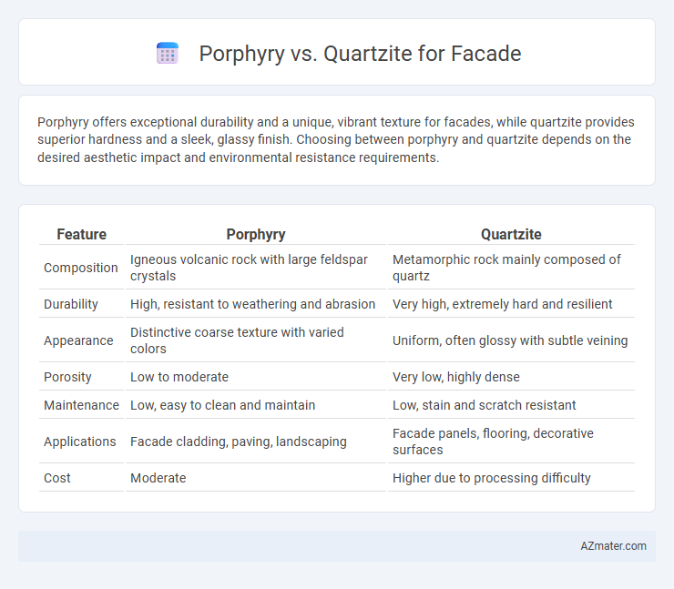 Porphyry vs. Quartzite for Facade - What is The Difference?