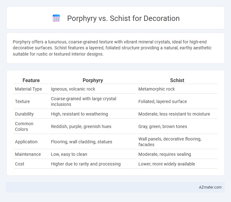 Porphyry vs. Schist for Decoration - What is The Difference?