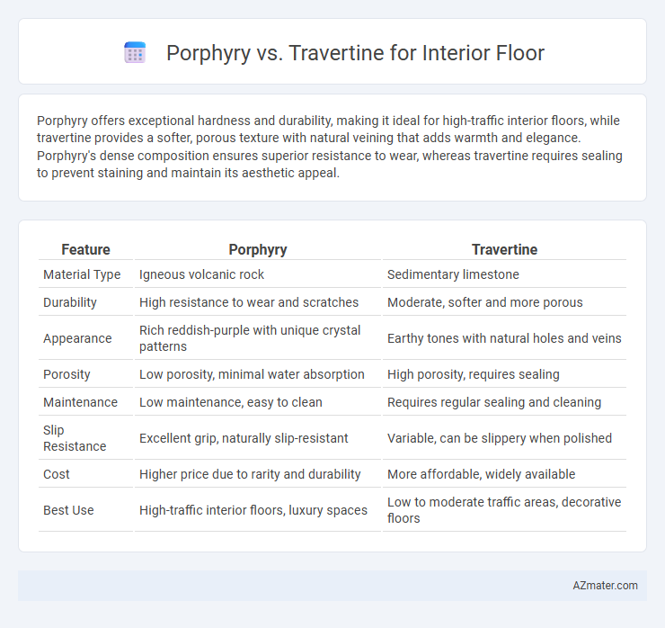 Porphyry vs. Travertine for Interior Floor - What is The Difference?