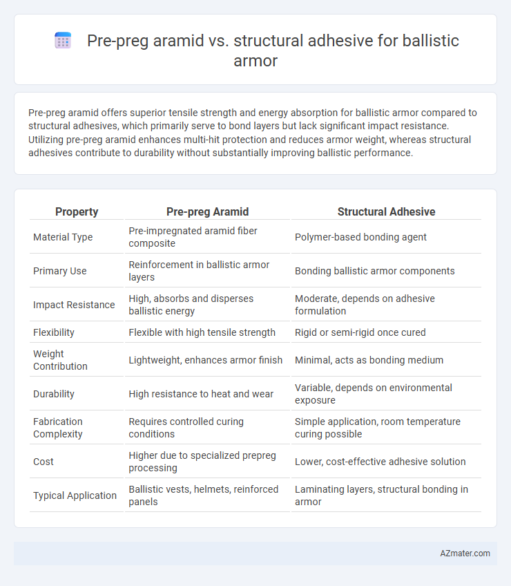 Pre-preg aramid vs. structural adhesive for ballistic armor - What is The Difference?