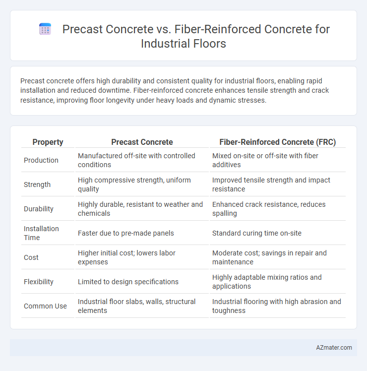 Precast Concrete vs. Fiber-Reinforced Concrete for Industrial Floors - What is The Difference?