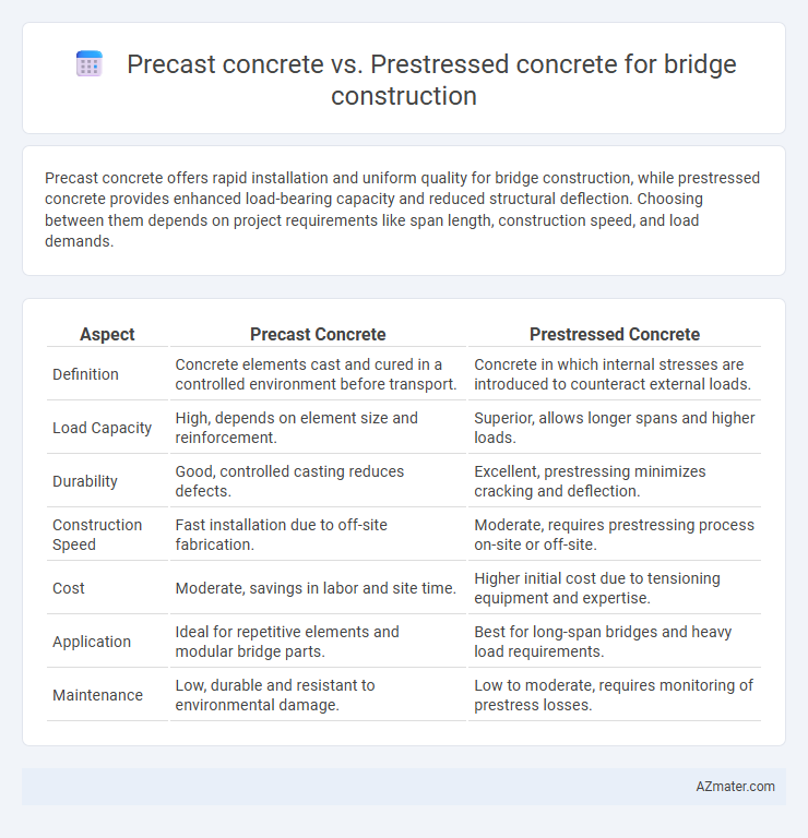 Precast concrete vs. Prestressed concrete for bridge construction - What is The Difference?