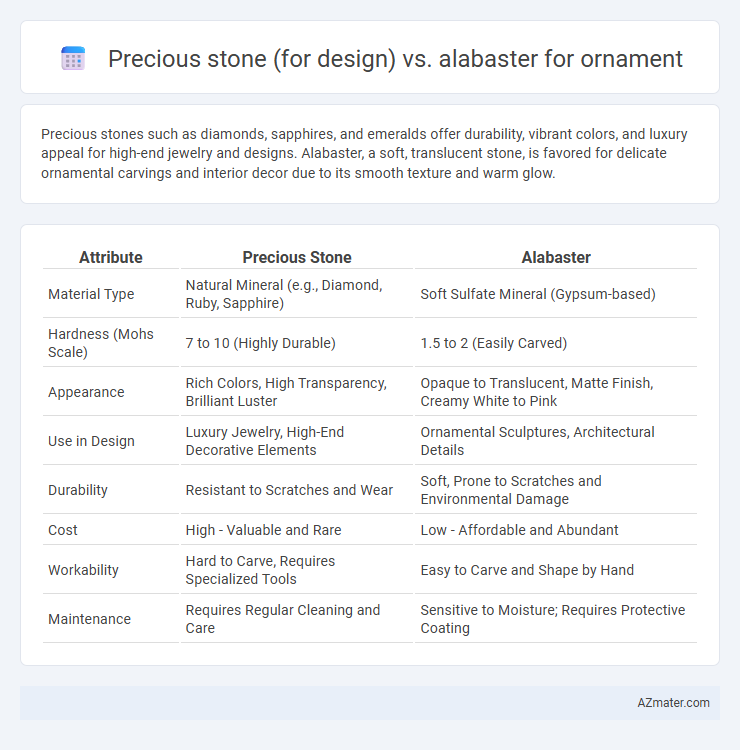 Precious stone (for design) vs. alabaster for ornament - What is The Difference?