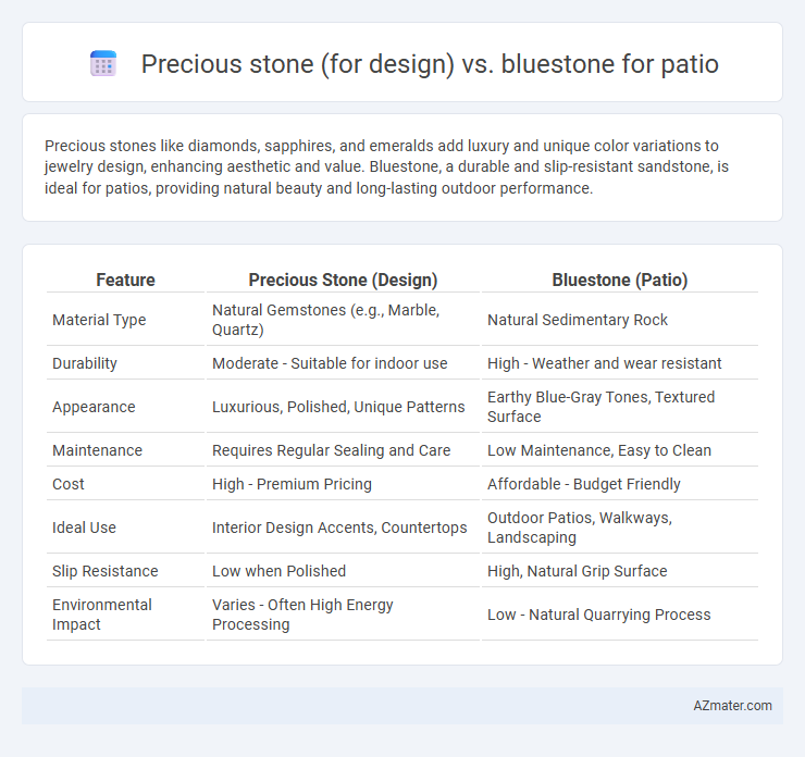 Precious stone (for design) vs. bluestone for patio - What is The Difference?