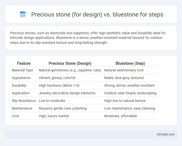 Precious stone (for design) vs. bluestone for steps - What is The Difference?