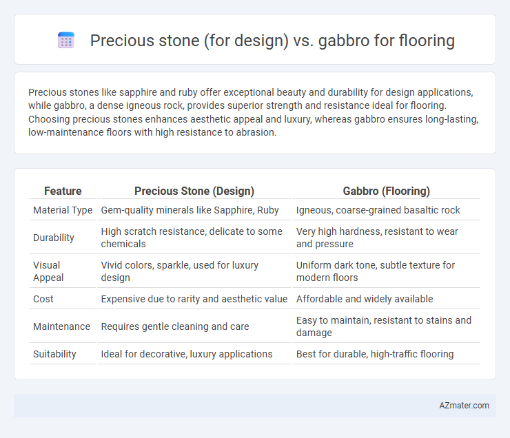 Precious stone (for design) vs. gabbro for flooring - What is The Difference?