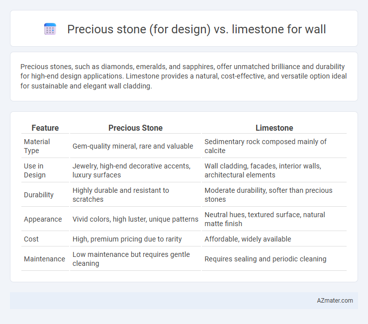Precious stone (for design) vs. limestone for wall - What is The Difference?