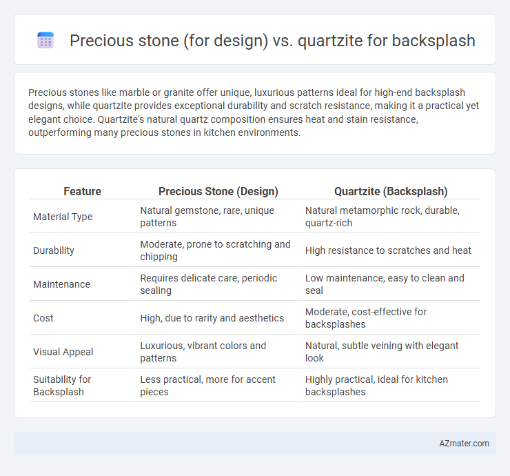 Precious stone (for design) vs. quartzite for backsplash - What is The Difference?
