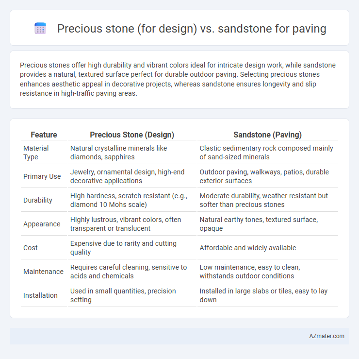 Precious stone (for design) vs. sandstone for paving - What is The Difference?