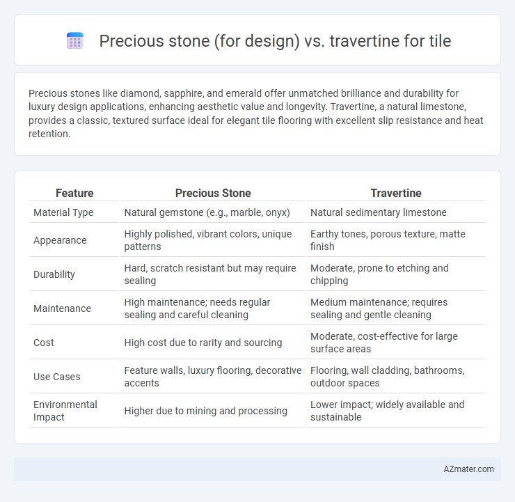 Precious stone (for design) vs. travertine for tile - What is The Difference?