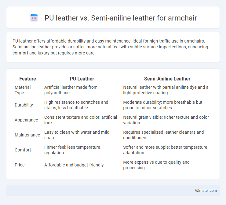PU leather vs. Semi-aniline leather for armchair - What is The Difference?