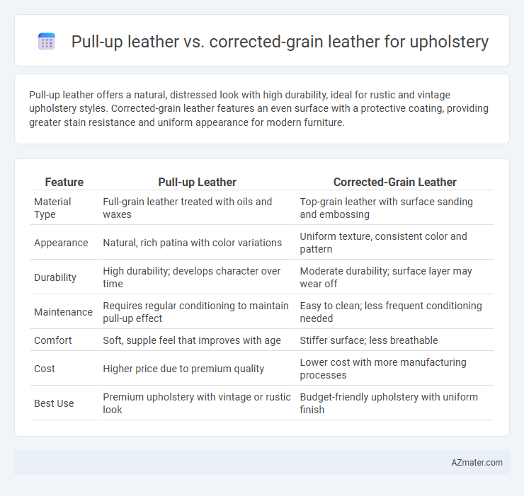 Pull-up leather vs. corrected-grain leather for upholstery - What is The Difference?