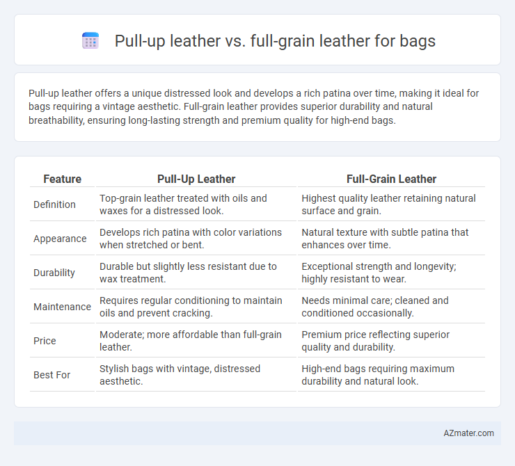 Pull-up leather vs. full-grain leather for bags - What is The Difference?