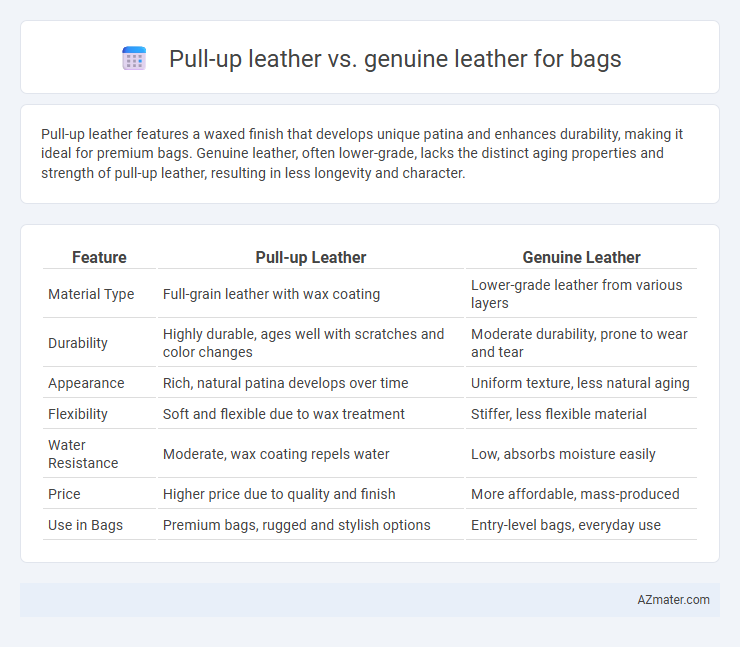 Pull-up leather vs. genuine leather for bags - What is The Difference?