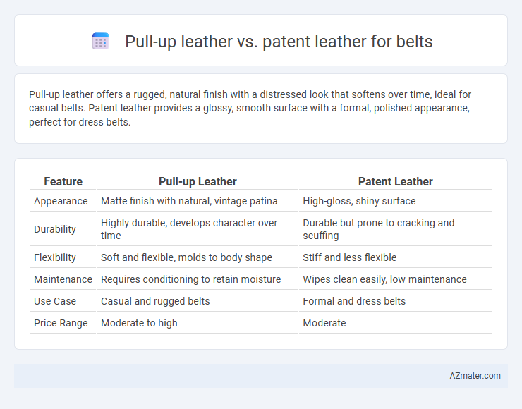 Pull-up leather vs. patent leather for belts - What is The Difference?
