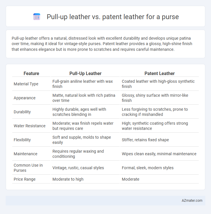 Pull-up leather vs. patent leather for a purse - What is The Difference?