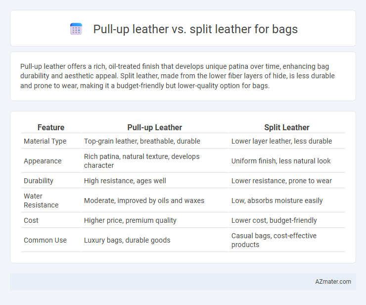 Pull-up leather vs. split leather for bags - What is The Difference?