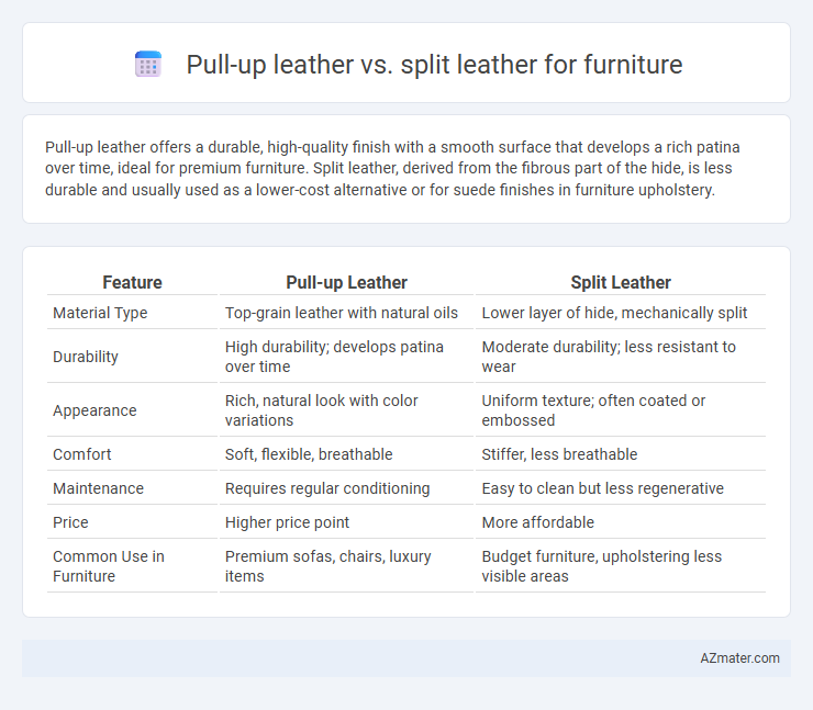 Pull-up leather vs. split leather for furniture - What is The Difference?