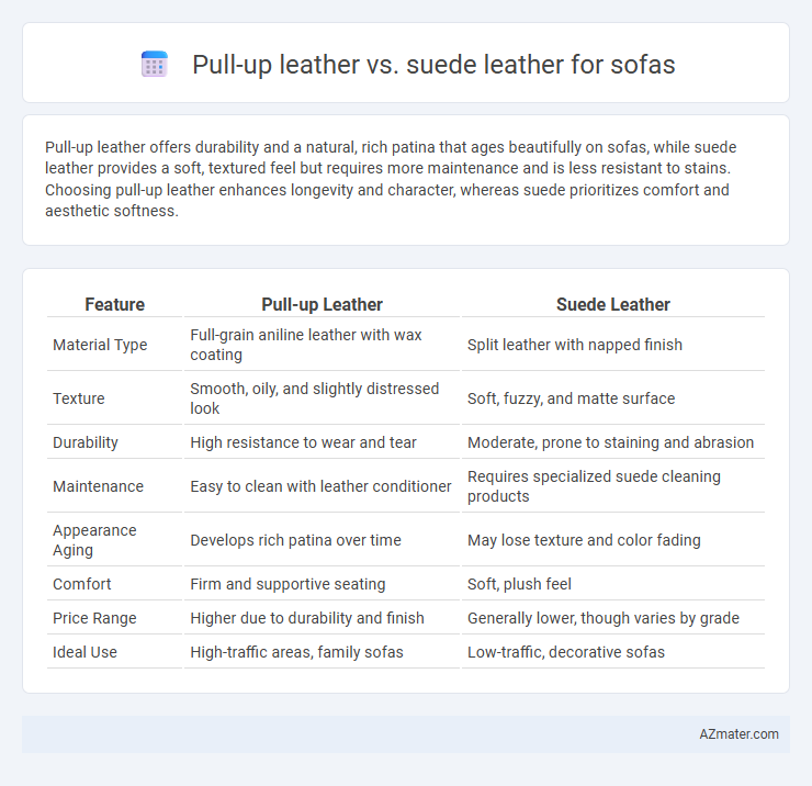 Pull-up leather vs. suede leather for sofas - What is The Difference?