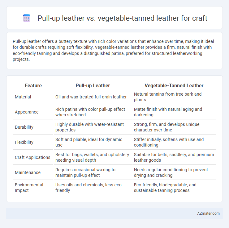 Pull-up leather vs. vegetable-tanned leather for craft - What is The Difference?