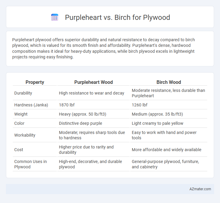 Purpleheart vs. Birch for Plywood - What is The Difference?
