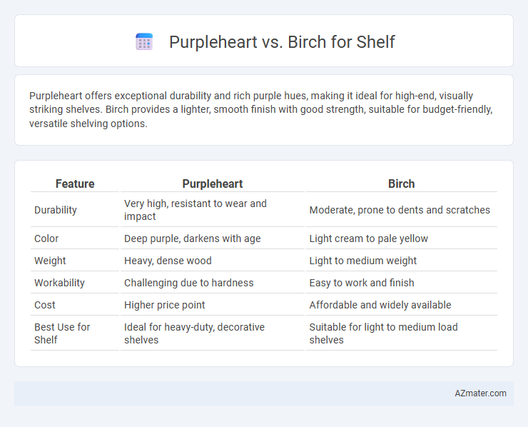 Purpleheart vs. Birch for Shelf - What is The Difference?