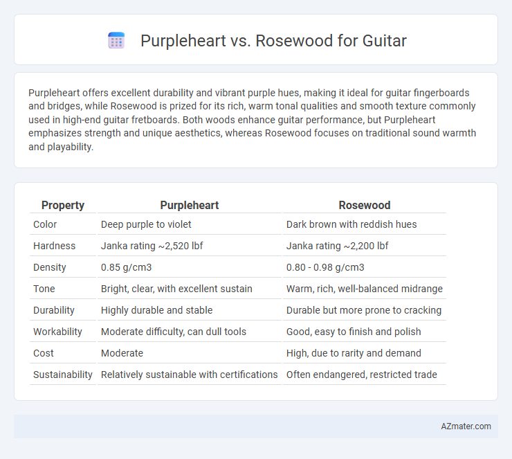Purpleheart vs. Rosewood for Guitar - What is The Difference?