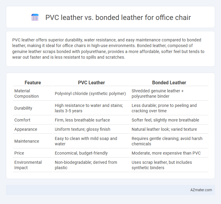 PVC leather vs. bonded leather for office chair - What is The Difference?