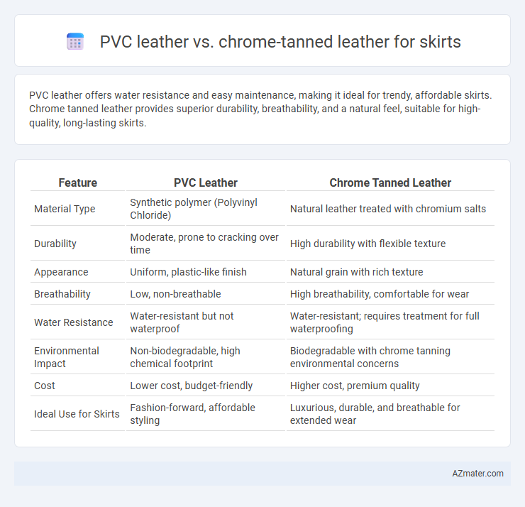 PVC leather vs. chrome-tanned leather for skirts - What is The Difference?