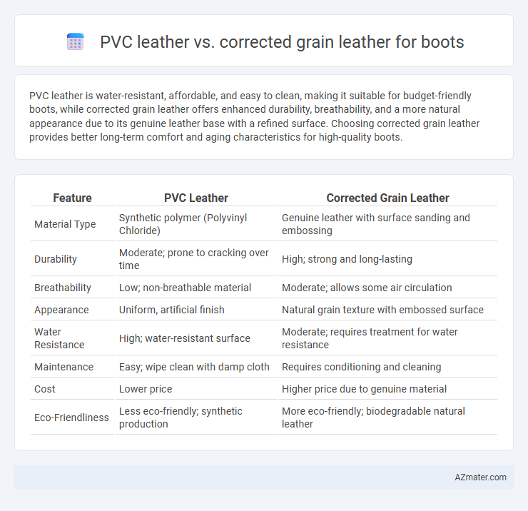 PVC leather vs. corrected grain leather for boots - What is The Difference?
